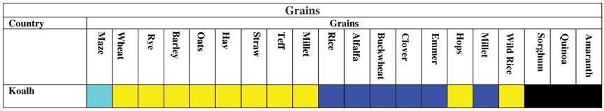 Grains