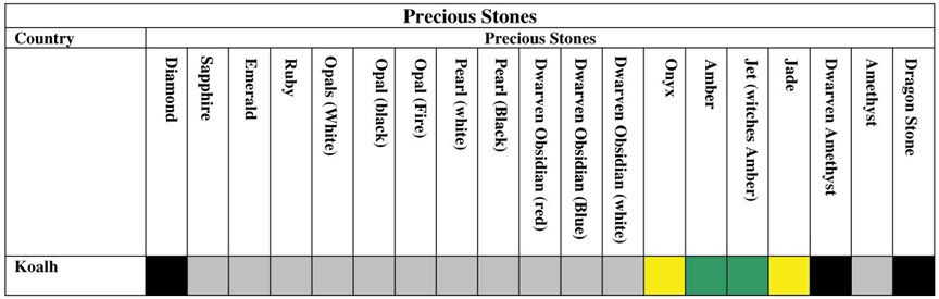 Precious Stones