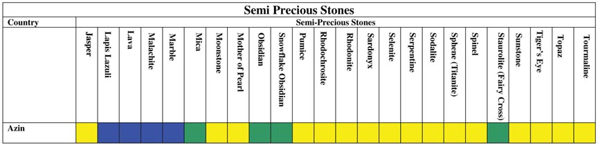 More Semi Precious Stones